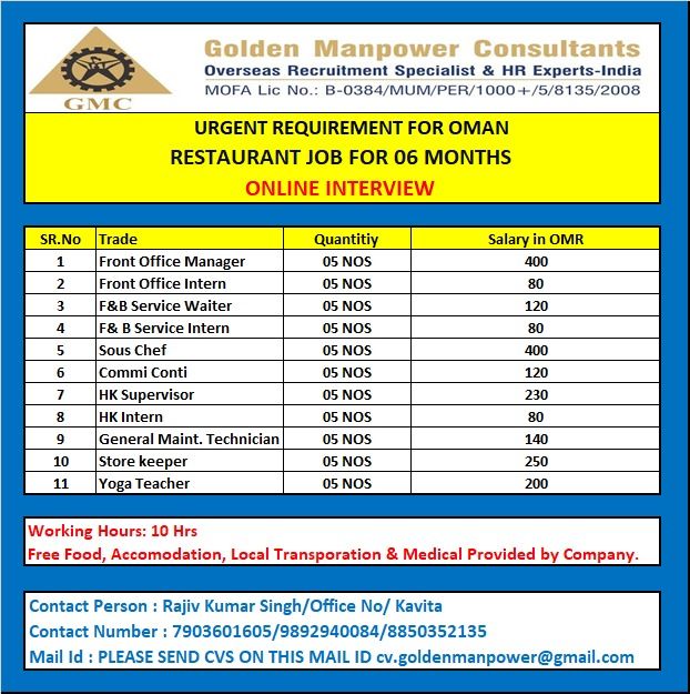 Urgent Restaurant Job Openings in Oman for 6 Months