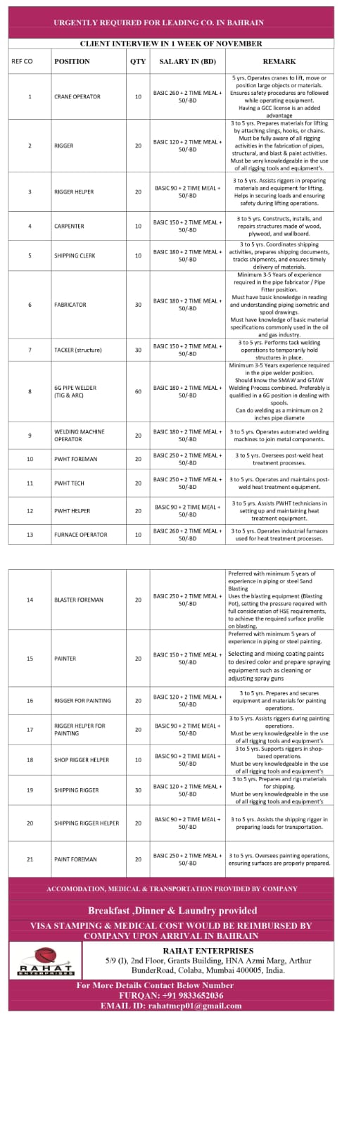 Operator Jobs In Bahrain| Job openings in Bahrain for carpenters, welders, machine operators, and helpers