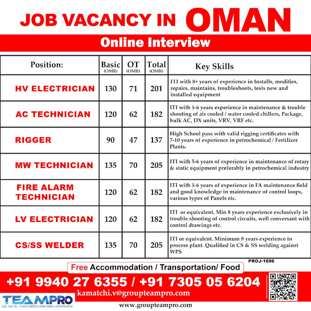 Oman Job Vacancies| Job Openings in Oman for Electricians, Technicians, and Welders – Free Accommodation